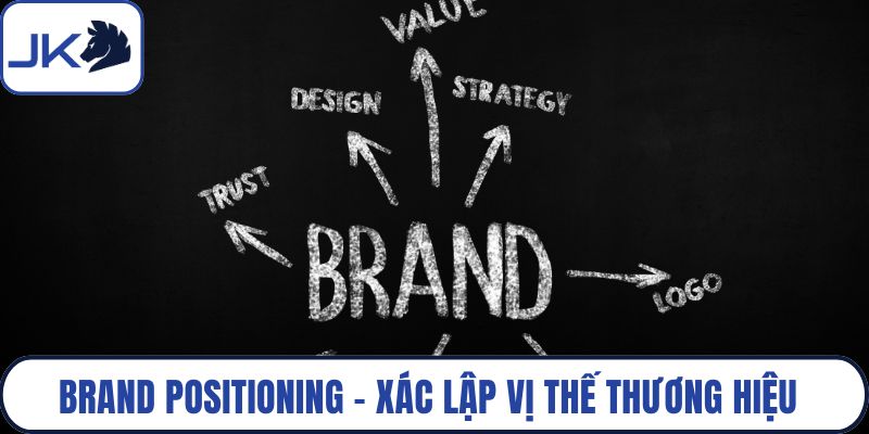 Brand Positioning