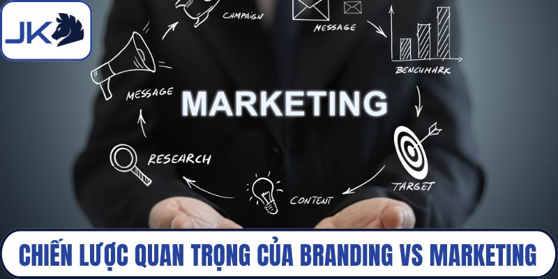 Chiến lược quan trọng của branding vs marketing