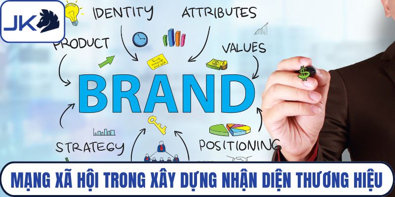 Mạng xã hội trong xây dựng nhận diện thương hiệu
