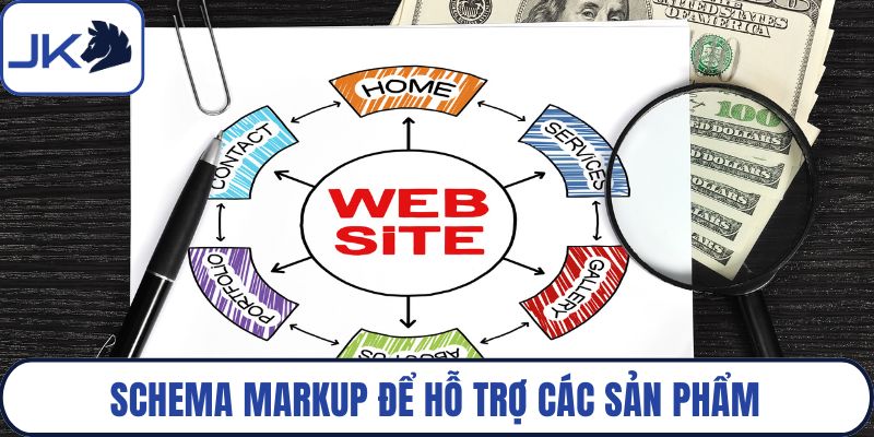 Schema Markup để hỗ trợ các sản phẩm