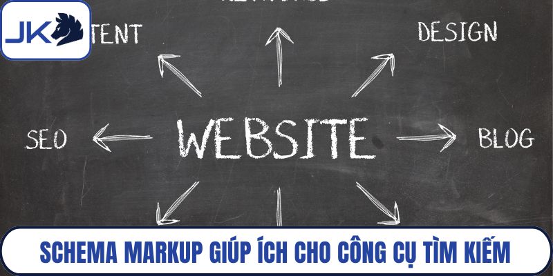 Schema Markup giúp ích cho công cụ tìm kiếm