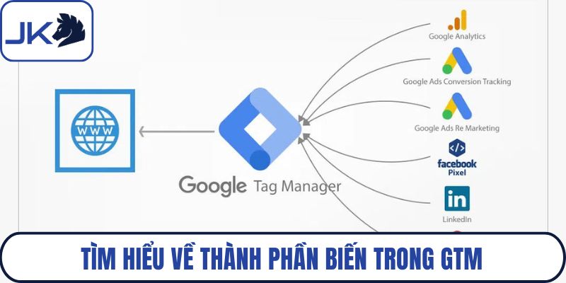 Tìm hiểu về thành phần biến trong GTM